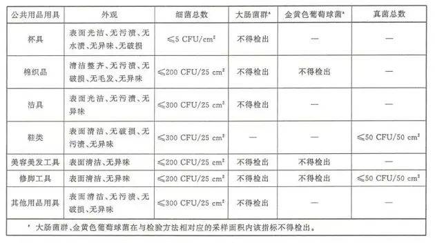 洗涤设备其它与耐火材料包装标准