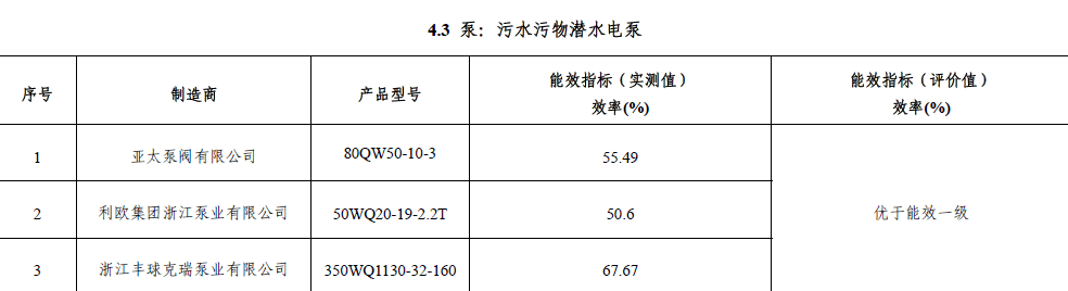 污水泵、杂质泵与耐火材料包装标准