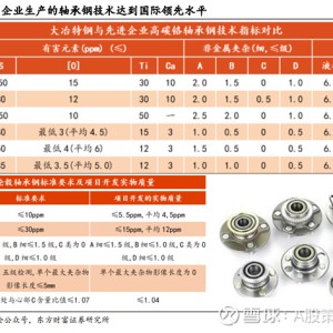 洗涤设备其它与耐火材料包装标准