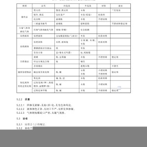 电位器与耐火材料包装标准