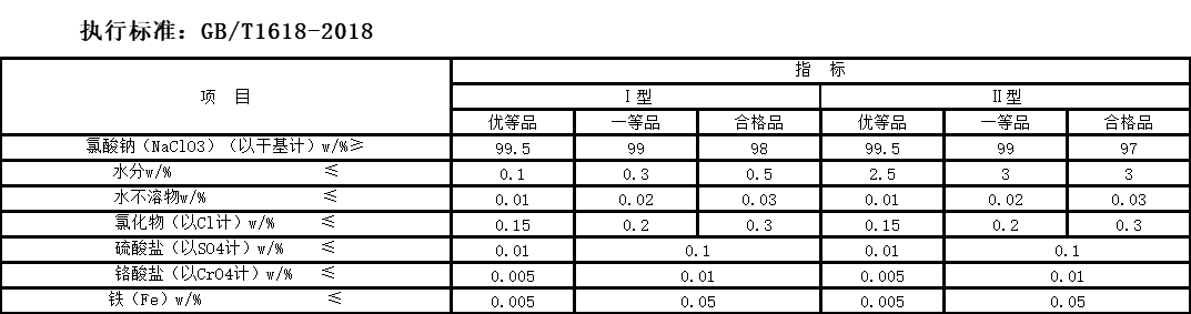 塑胶网与耐火材料包装标准