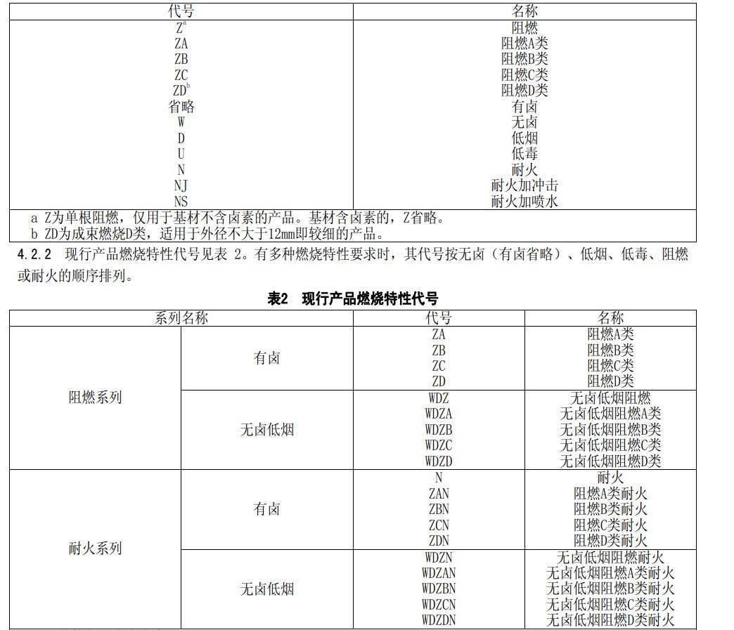 通信光缆与耐火材料包装标准