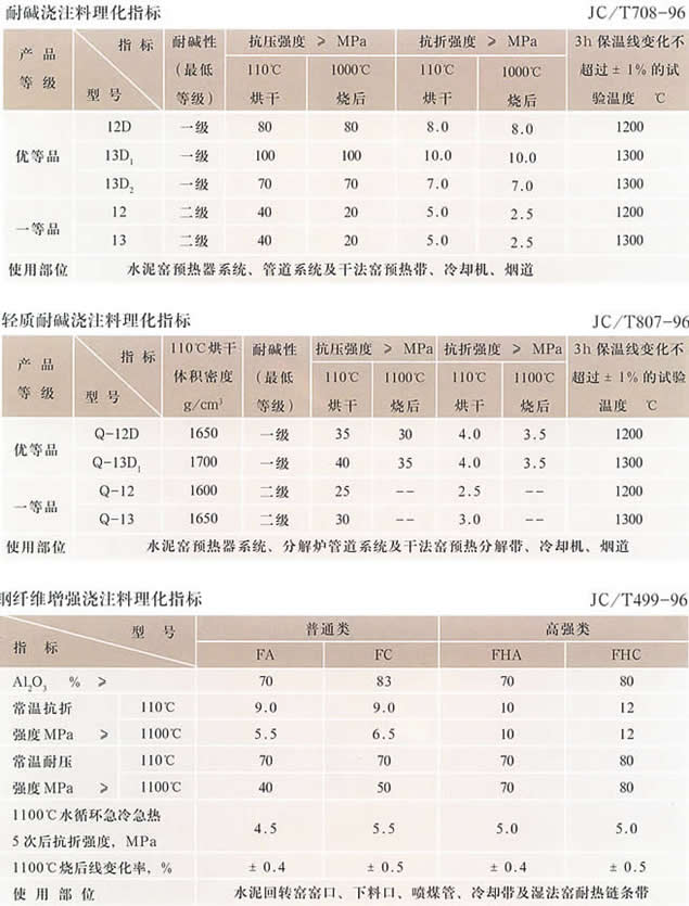 醇类与耐火材料包装标准