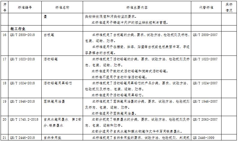 冶金自动化设备与耐火材料包装标准