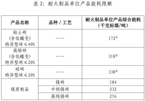 轨道衡与耐火材料包装标准