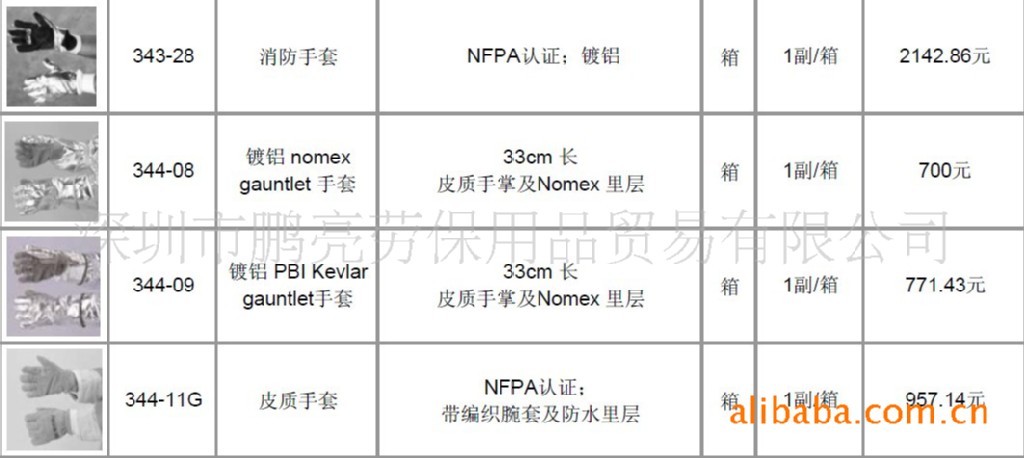 运动手套与耐火材料包装标准