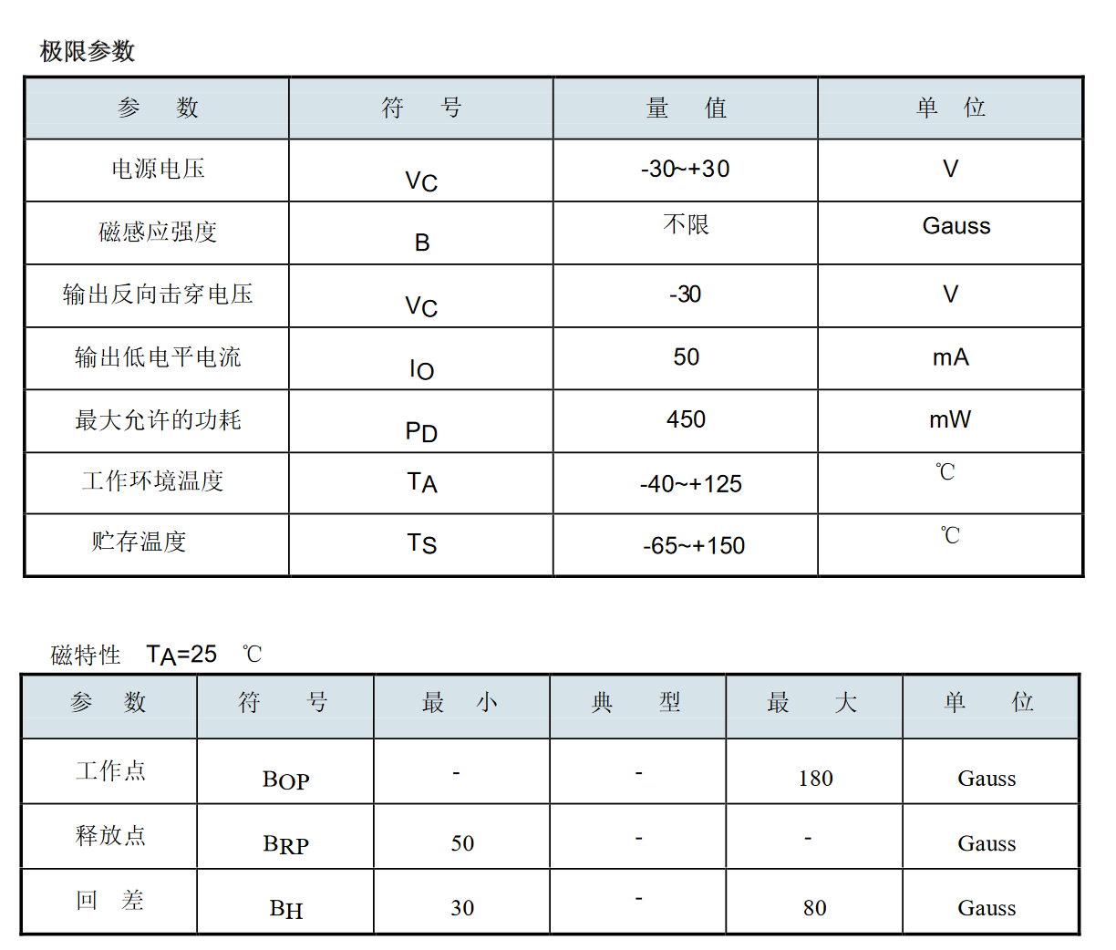 霍尔传感器与耐火材料包装标准