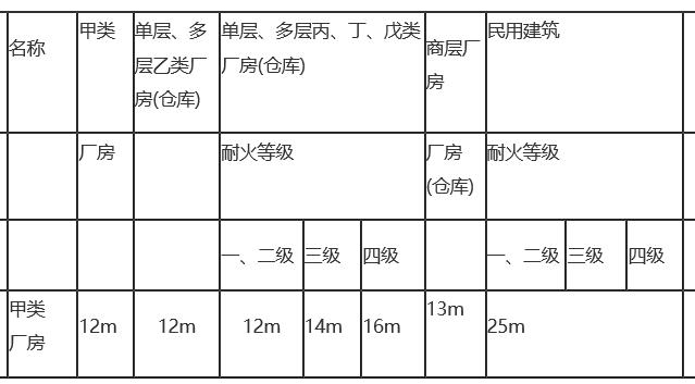 库存服装与耐火材料包装标准