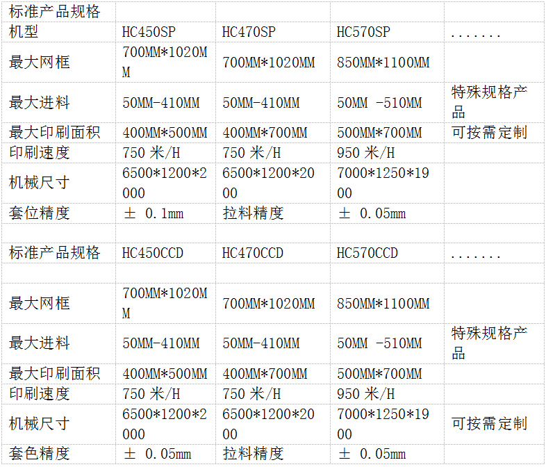 卫生巾与耐火材料包装标准