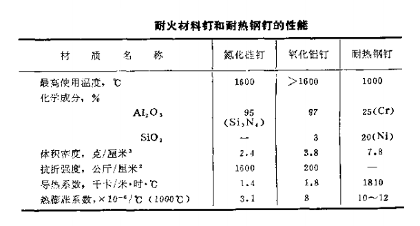 锌粉系列与耐火材料包装标准