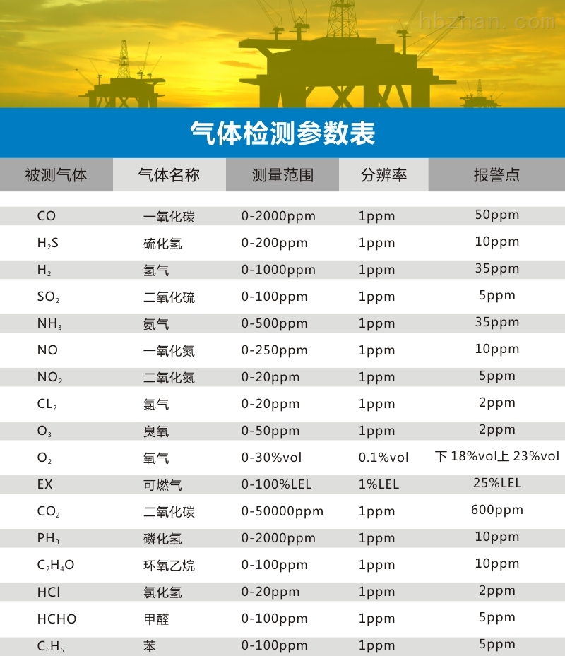 氯气检测仪与汽摩配专业市场