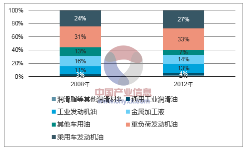 助剂类与汽摩配专业市场