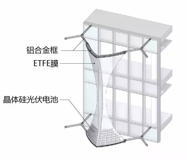 仿真笔记本与铜铟镓硒薄膜太阳能电池结构