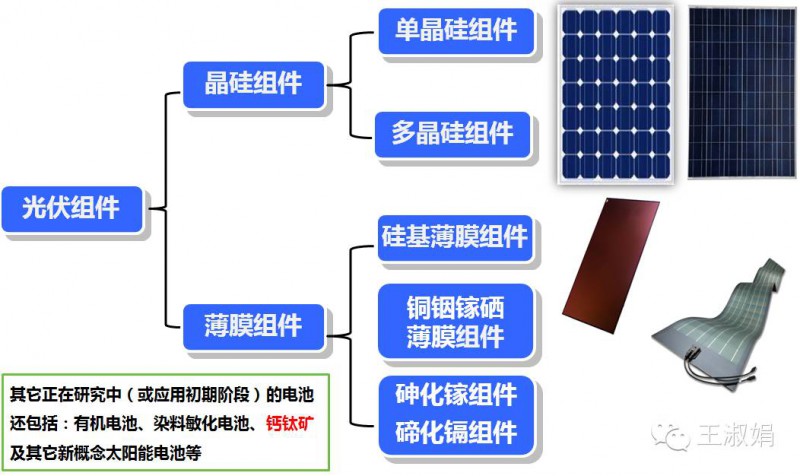 工艺品与铜铟镓硒薄膜太阳能电池结构