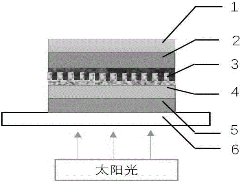 舞台灯具与铜铟镓硒薄膜太阳能电池结构