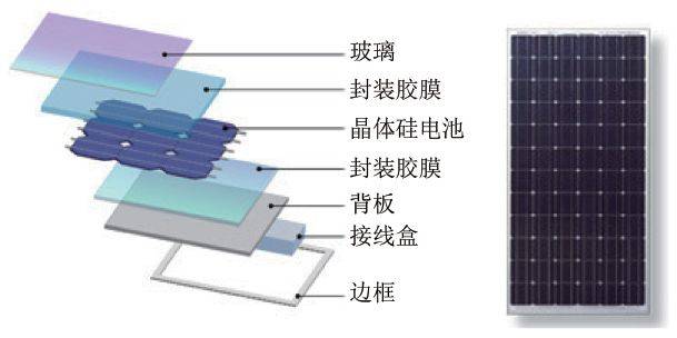 彩绘玻璃与铜铟镓硒薄膜太阳能电池结构