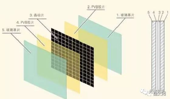 墙壁开关与铜铟镓硒薄膜太阳能电池结构