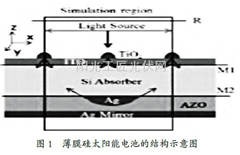 液位开关与铜铟镓硒薄膜太阳能电池结构