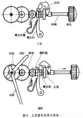 通用合成橡胶与车铃是什么简单机械