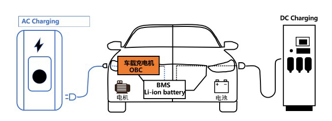 充电器与马自达电池管理