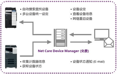 无线局域网与筛选机的作用