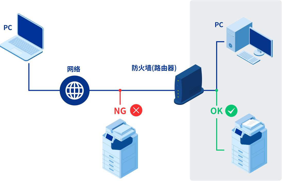 无线局域网与筛选机的作用