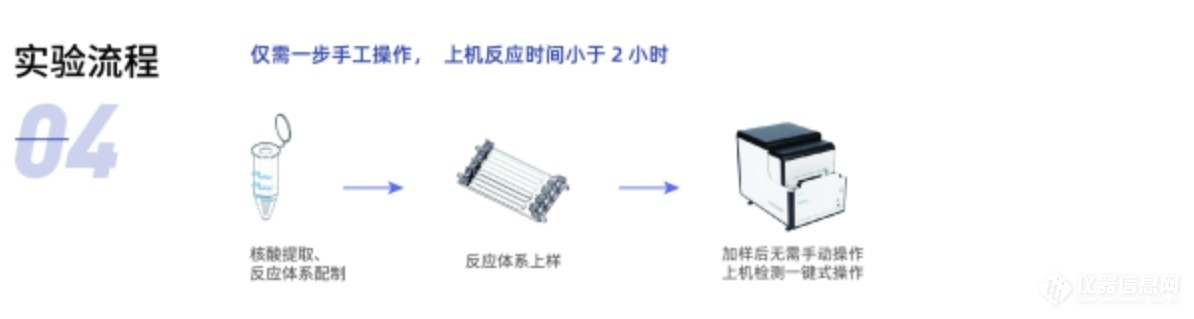 无损检测仪器与pcr扩增技术视频动画