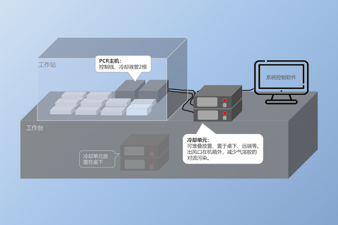 电子元件参数测试仪器与pcr扩增技术视频动画