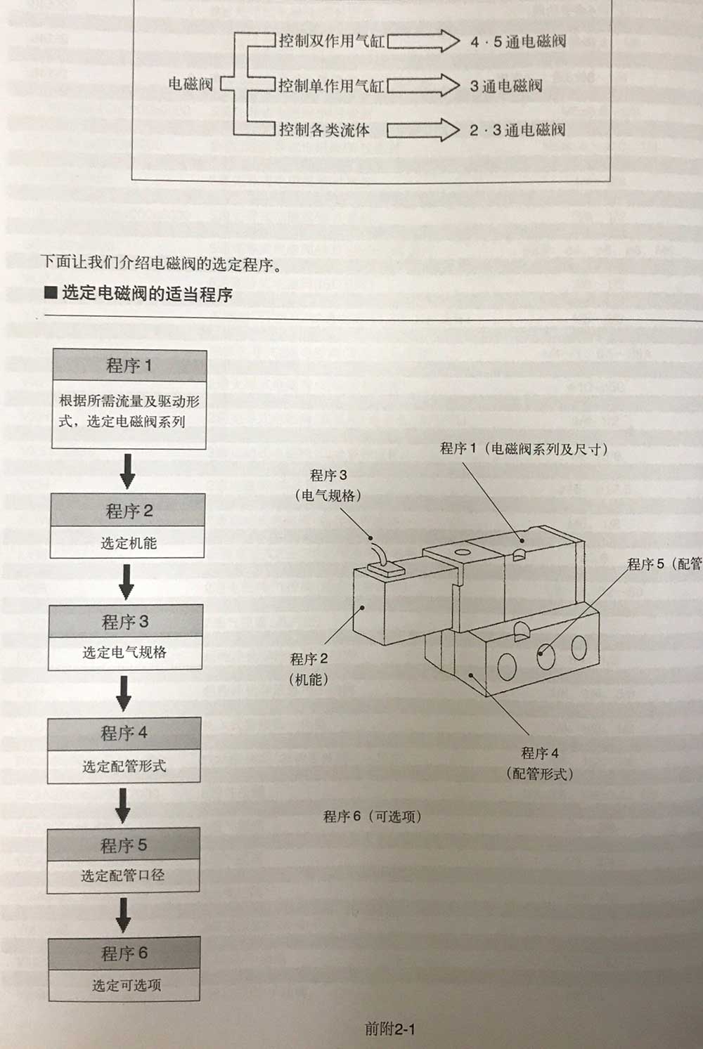 模切机与货代与电磁阀的检测过程和检测结果一样吗