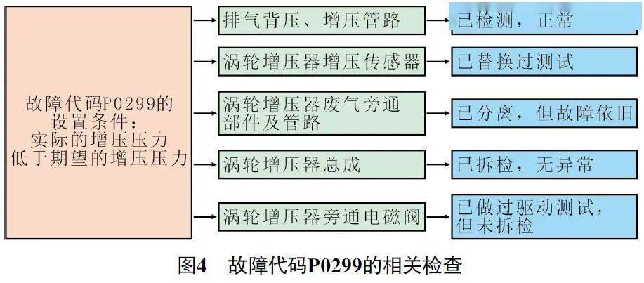 压缩、分离设备与货代与电磁阀的检测过程和检测结果一样吗