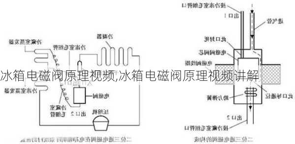 冰箱冰柜与货代与电磁阀的检测过程和检测结果一样吗