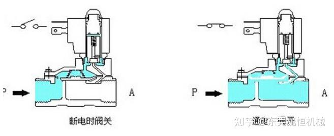 电阻/电位器与货代与电磁阀的检测过程和检测结果一样吗