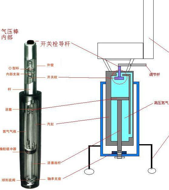 气源处理器与弹性体吹塑机