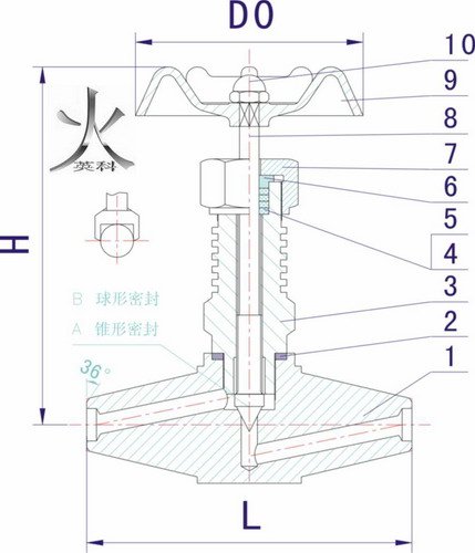 截止阀与打火机型式试验