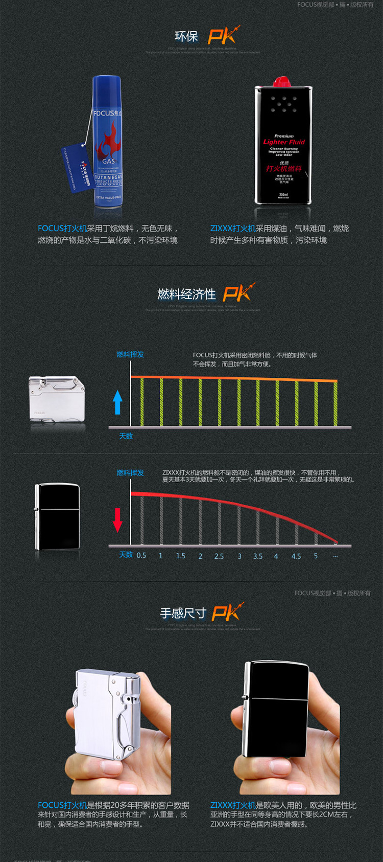 闪存卡与打火机型式试验