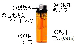 酯类与打火机型式试验