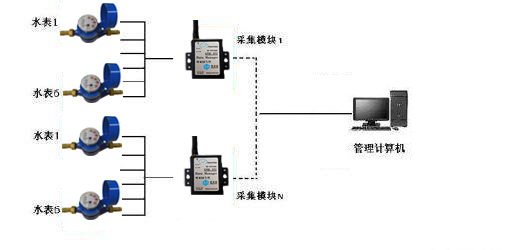 水表与楼宇对讲分机安装教程