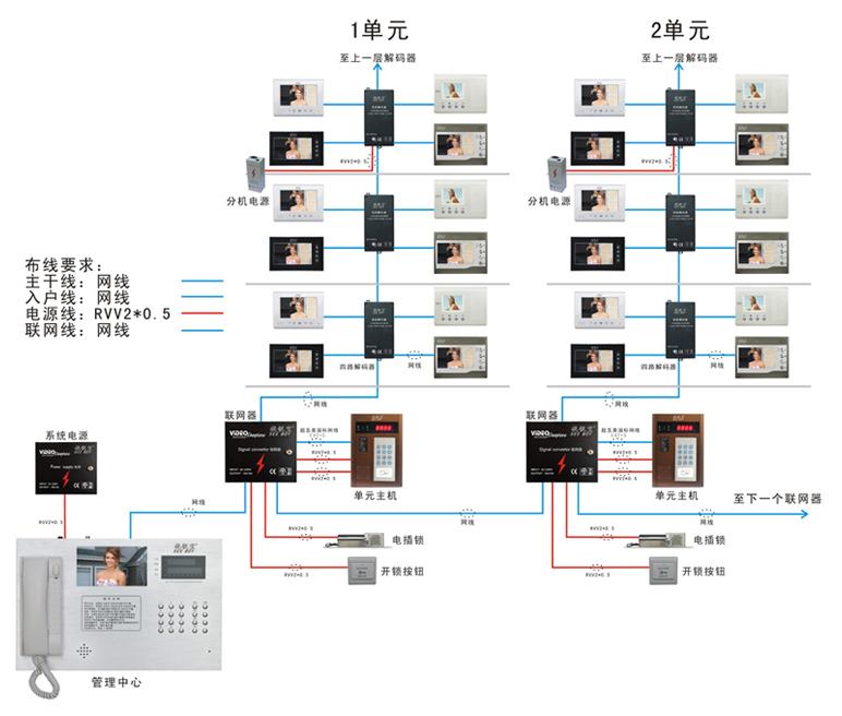 纺织配套设备与楼宇对讲分机安装教程