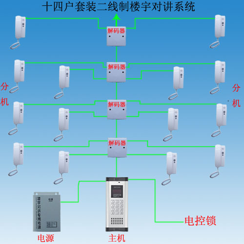 放大器与楼宇对讲机接线线颜色怎么对接