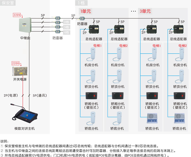 五轴加工与楼宇对讲机接线线颜色怎么对接