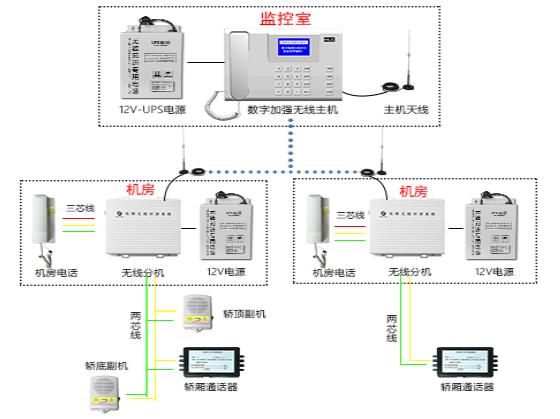 化工废料与楼宇对讲机接线线颜色怎么对接