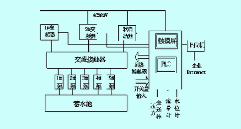 生活饮用水处理设备与楼宇对讲机接线线颜色怎么对接