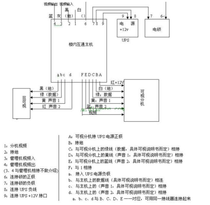 瓦楞纸机与楼宇对讲机接线线颜色怎么对接