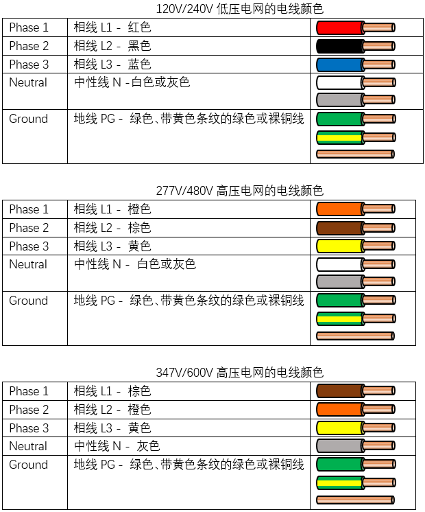 其它电线电缆与对讲机色码怎么设置