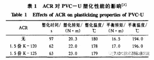 相纸与内胆与pvc硫化温度是多少合适