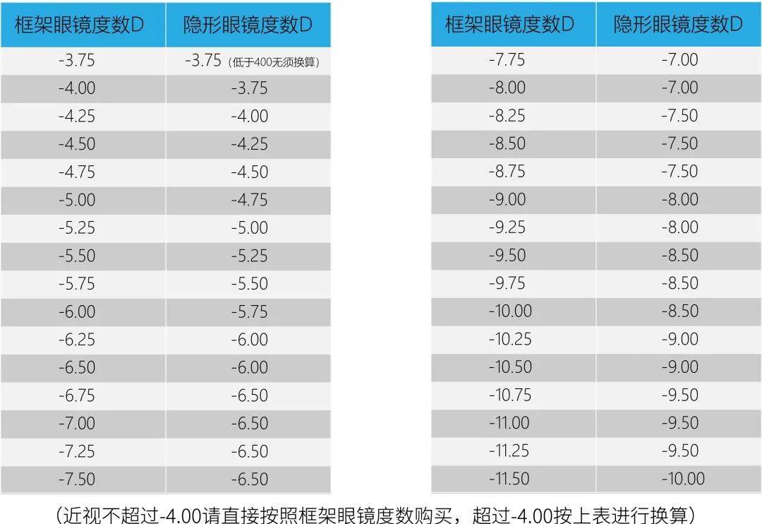 隐形眼镜与内胆与pvc硫化温度是多少合适