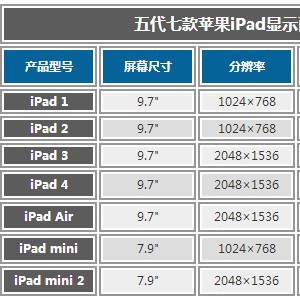 婴儿服装其它与内胆与pvc硫化温度是多少合适