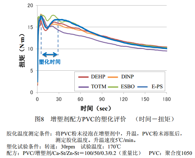 科普类与内胆与pvc硫化温度是多少合适