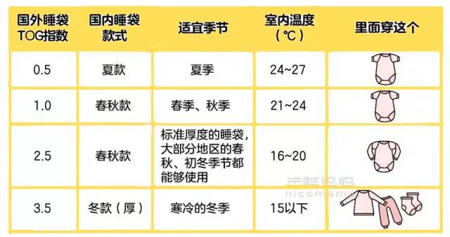 婴儿用品与内胆与pvc硫化温度是多少合适