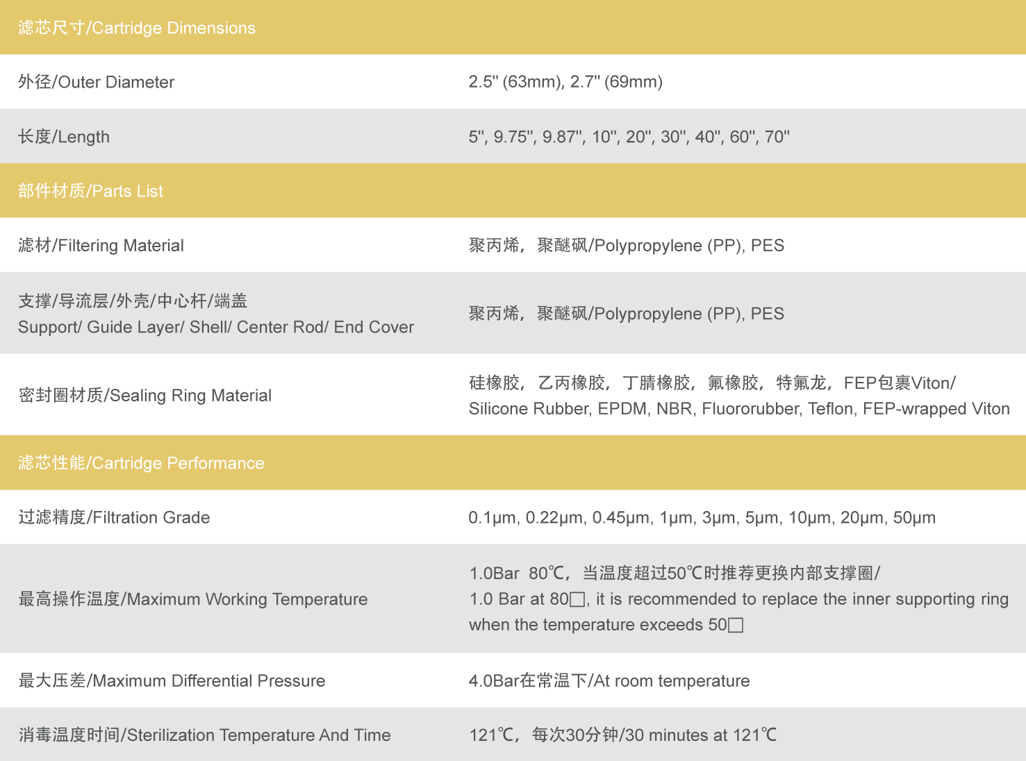 安防用品与内胆与pvc硫化温度是多少合适